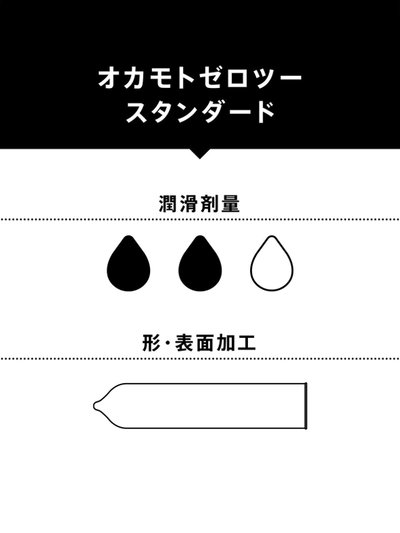 OKAMOTO โอคาโมโตะ ซีโร่ทู 0.02 ถุงยางอนามัยมาตรฐาน 6 ชิ้น